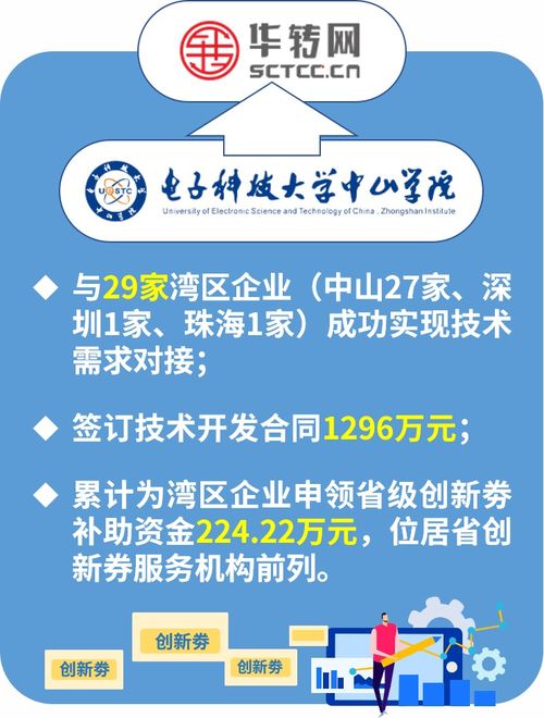 中山這所高校榮獲省級科技創(chuàng)新券優(yōu)秀服務(wù)機構(gòu)稱號，信息技術(shù)咨詢服務(wù)再上新臺階