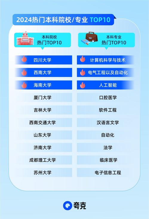夸克升級2024高考信息服務(wù) AI技術(shù)助攻考生家庭精準(zhǔn)查大學(xué)、科學(xué)選志愿